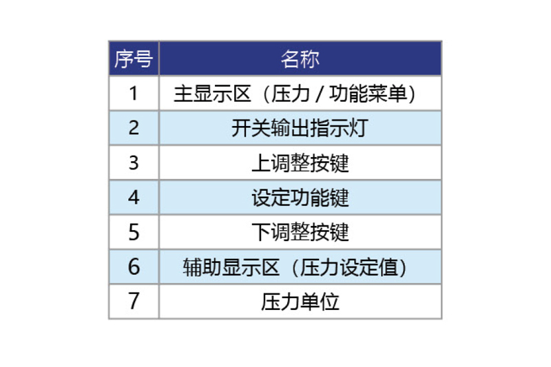 數顯壓力開關