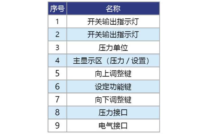 數顯壓力開關
