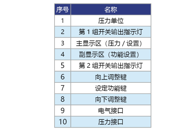 數顯壓力開關