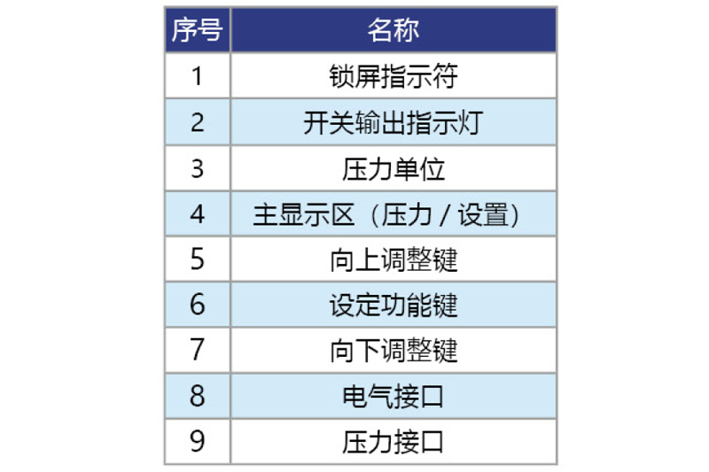 數顯壓力開關