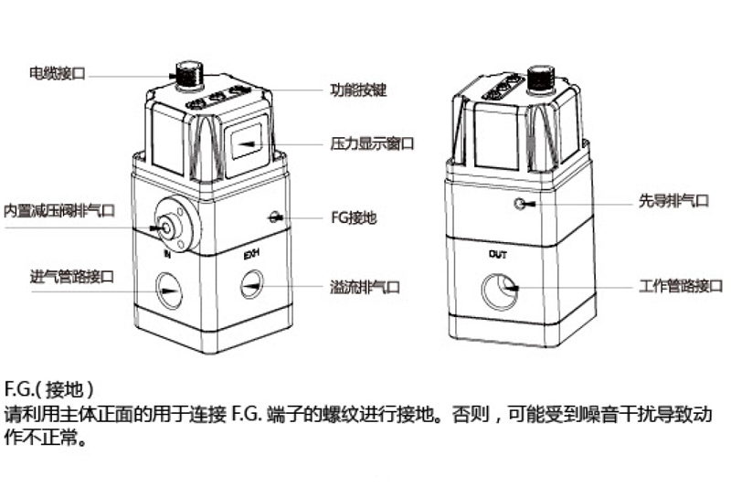 高壓比例閥